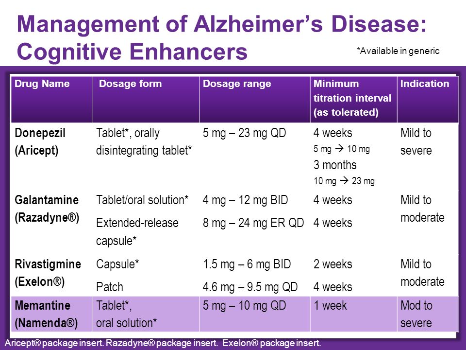 Enough is Enough: Rebound Headaches - The